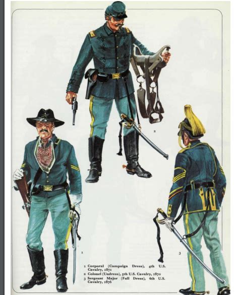 Pin On 1860s And 1870s Military Uniforms