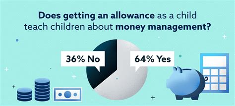 1 In 4 Americans Dont Believe Kids Should Get An Allowance Mckenzie