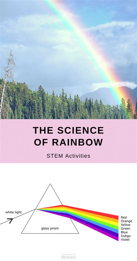 How To Make A Rainbow Simple Science Experiments With Images Easy
