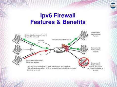 Ppt Features And Benifits Of Ipv6 Firewall Powerpoint Presentation