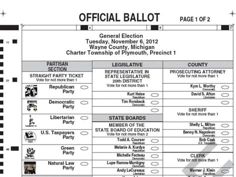 Sample ballot paper for borough : Preview a Sample Ballot for Plymouth Township | Plymouth, MI Patch