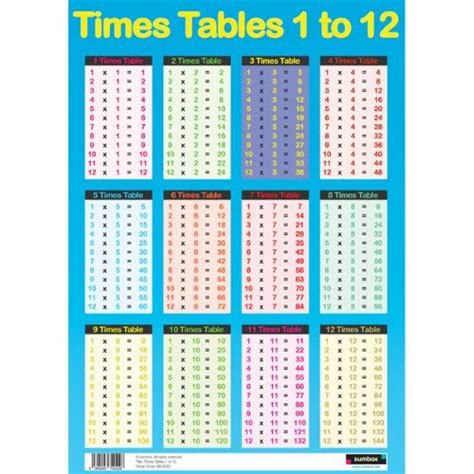 Sumbox Educational Times Tables Maths Poster Wall Chart Blue Buy