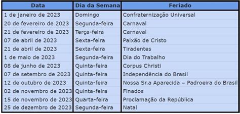 Feriados 2023 Ano Terá 12 Feriados Com 9 Prolongados Confira As Datas