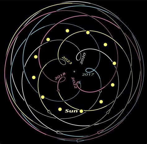 Sacred Geometry Of Planetary Orbits Fyi