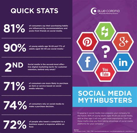 21 Amazing Facts About Social Media Infographic Infographic Images