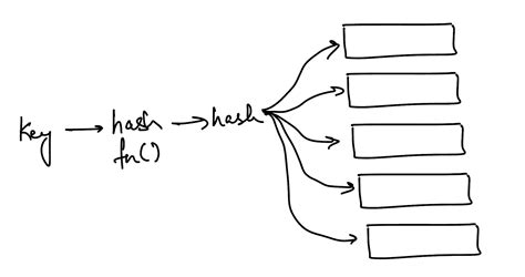 Visualising Extendible Hash Tables Zaid Humayuns Blog