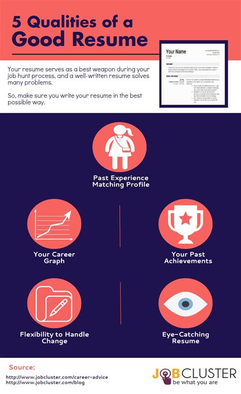 How To Write A Resume Infographic