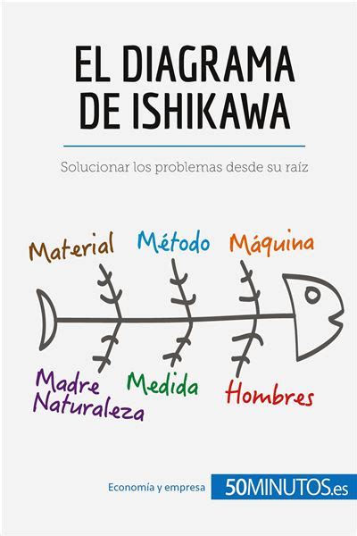 El Diagrama De Ishikawa Para Solucionar Problemas Hot Sex Picture