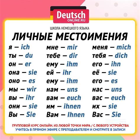 Немецкий язык в 2020 г Немецкие слова Немецкий язык Изучение немецкого языка