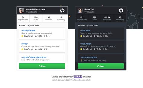 Github Suhodolskiytwitch Extension Github 🚀 Show Your Github