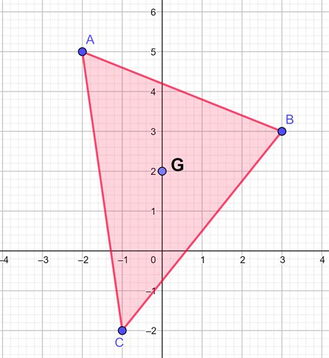 Baricentro De Um Triângulo O Que é Fórmula Como Calcular Exemplo