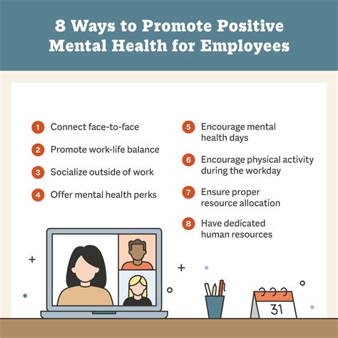 Mental Health In The Workplace A Guide For Prioritizing Employee Mental Health Smithai