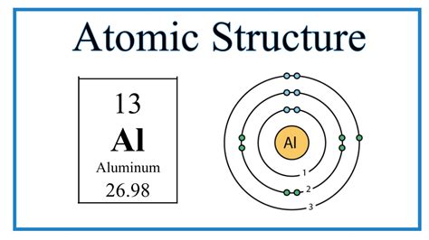 Atomic Structure Bohr Model For Aluminum Al Youtube