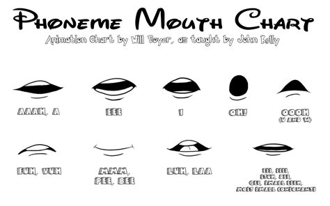Lip Sync Mouth Chart