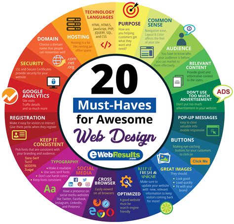20 Must Haves For Awesome Web Design Website Design Ewr Digital