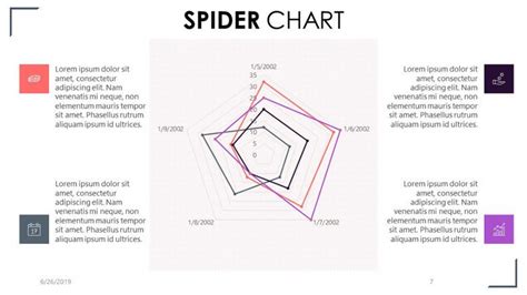 Spider Chart Free Powerpoint Template