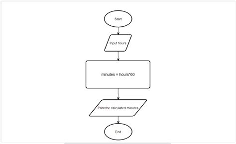 Solved Write An Algorithm Flowchart And Pseudo Code For The Following Course Hero