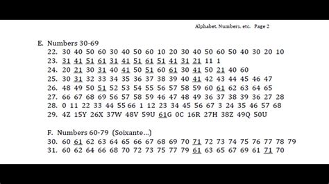 French Alphabet Numbers 0 99 Days Of The Week Months Youtube