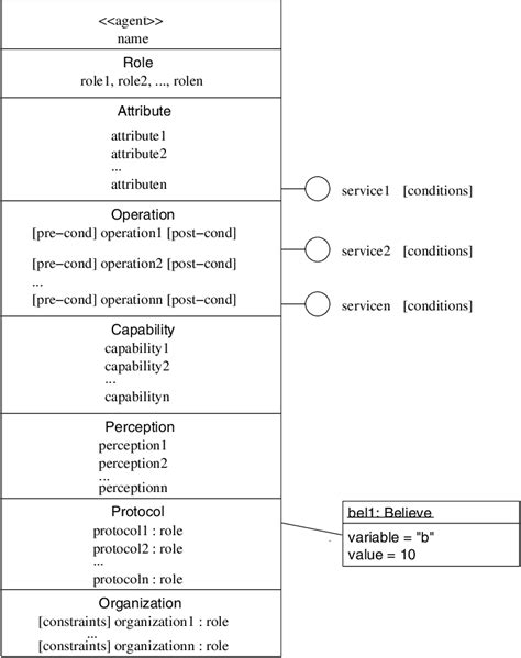 Figure 1 From 2 Our Proposal Of Agent Uml Class Diagrams Semantic Scholar