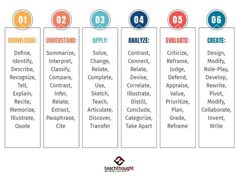 What Are The Three Domains Of Bloom's Taxonomy?