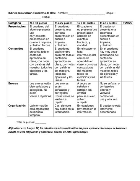 Rubrica Para Evaluar El Cuaderno De Clase Nombre