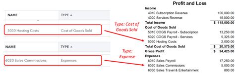 How To Create A Functional Chart Of Accounts In Quickbooks