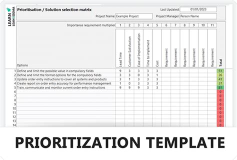 Prioritization Matrix Template Learn Lean Sigma