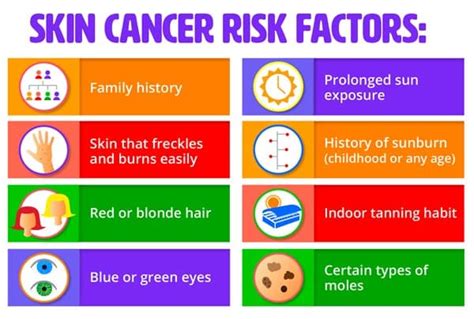 Skin Cancer Risk Factors And What To Do To Prevent It • Rejuvent