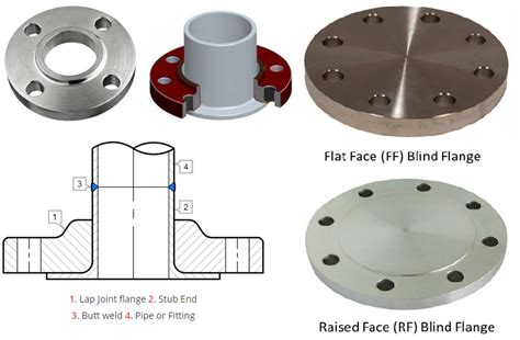 Types Of Flanges For Piping And Pipeline Systems With Pdf What Is Piping