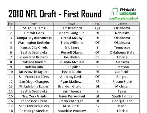 As the title says, my mock draft template is back as a sort of late christmas present for all the there has been an discord channel set up for us to use for nfl draft discussions and mock drafts! 2010 NFL Draft | 2010 NFL Draft Picks | 2010 NFL Draft Results