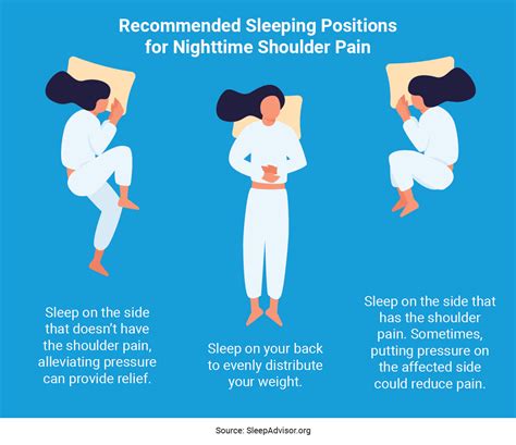 Rotator Cuff Sleeping Positions
