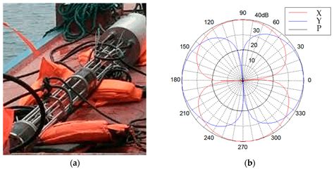 Sensors | Free Full-Text | An Improved Azimuth Angle Estimation Method