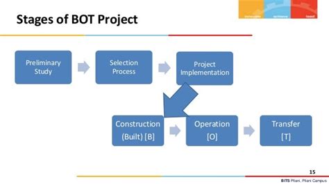 Bot Model 3d Model V Bot Making Of The Bot Framework Along With