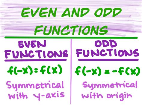 Even And Odd Functions Expii
