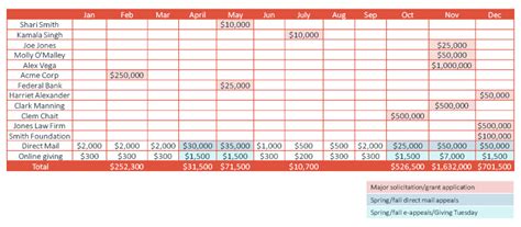 Your Fundraising Forecast Cheat Sheet For 2021 Excel Template Included