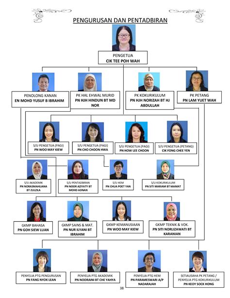 Contoh Carta Organisasi Sekolah At Info Terkini Riset