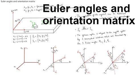 Euler Angles And The Orientation Matrix Youtube