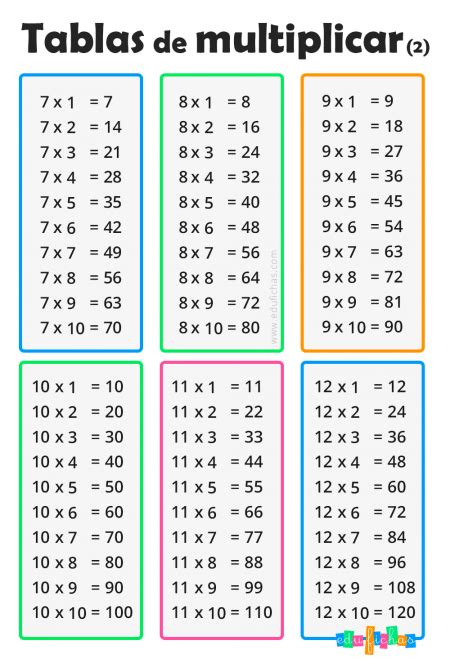 Tablas De Multiplicar Fichas Para Imprimir Ejercicios Gratis