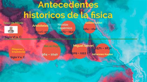 Linea Del Tiempo De Los Antecedentes Historicos De La Fisica By Andrea