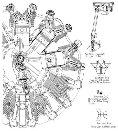 Pin By Sooraj On Work Radial Engine Engineering Aircraft Design