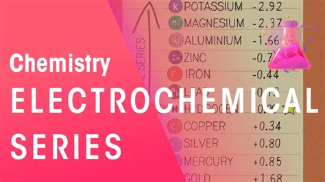What Is Electrochemical Series