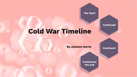 Cold War Timeline By Jackson Harris On Prezi