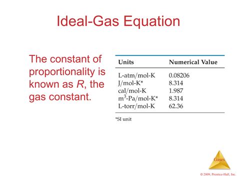 What Is Ideal Gas Equation