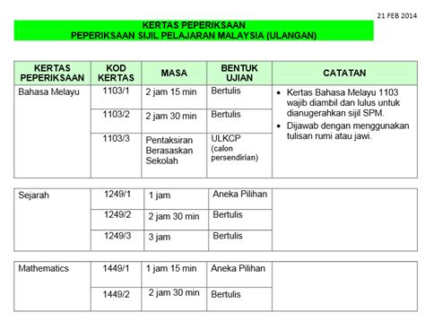 Jadi tanpa buang masa, kami kongsikan tips last minit untuk skor a dalam subjek sejarah. Senarai Mata Pelajaran SPM dan SPM(U) - CIKLAILI