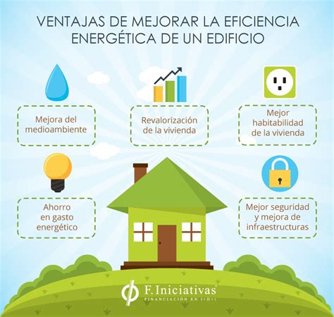 Eficiencia Energética ¿qué Es Y Cuáles Son Las Deducciones En 2018