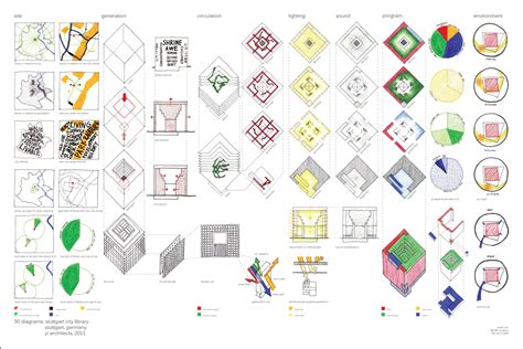 See more of stuttgart pcsing plan b on facebook. Library Analysis: Stuttgart City Library: 50 Diagrams # ...
