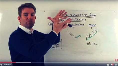Trend Trading Tips And Rules From Richard Donchian Youtube