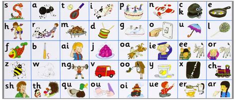 Jolly Phonics Letter Sound Strips In Print Letters Debbie Bible