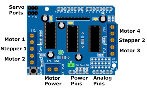 How To Get Started With L293d Motor Driver Shield With Arduino