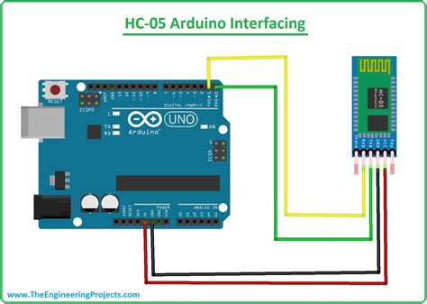 Hc 05 Bluetooth Module Pinout Arduino Examples Applications Features Images